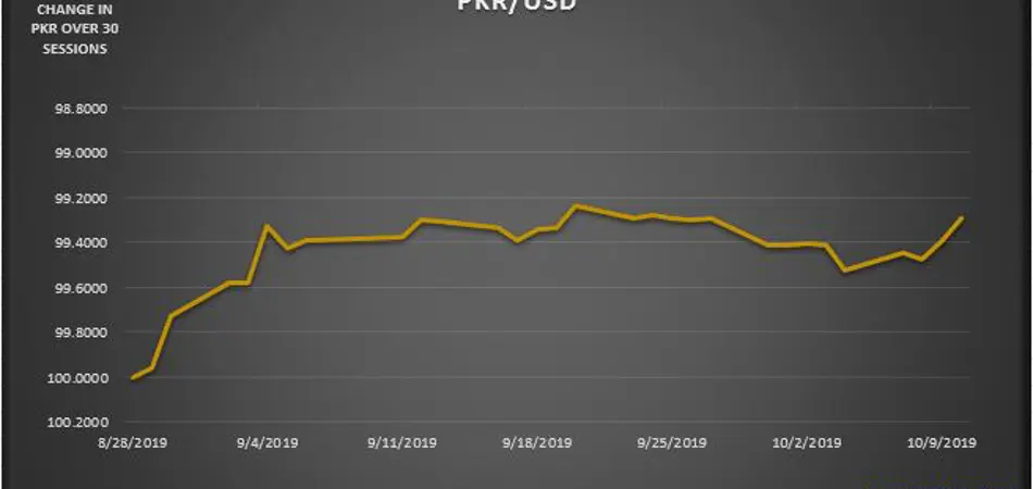 PBS launches dashboards to provide time series and info-graphic data