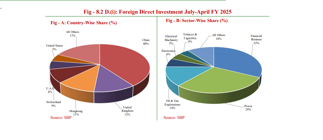 Major Exports Of Pakistan