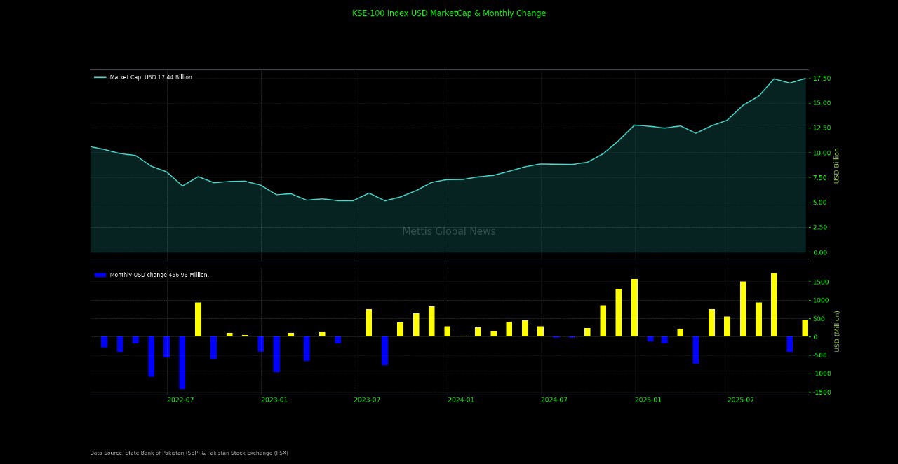 PSX in November: Fortune in Focus
