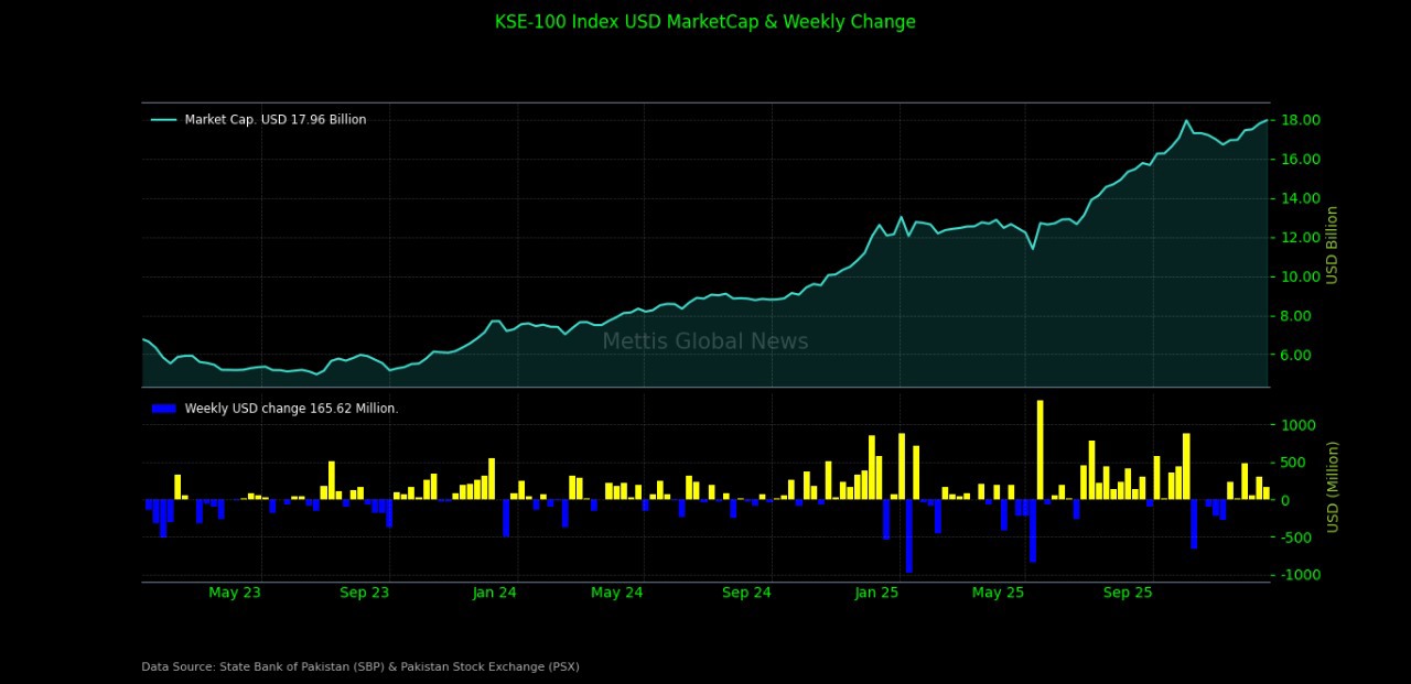 Weekly Market Roundup